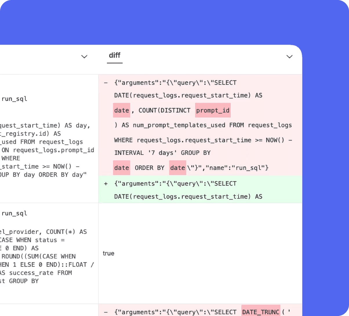 Increase your LLM application performance