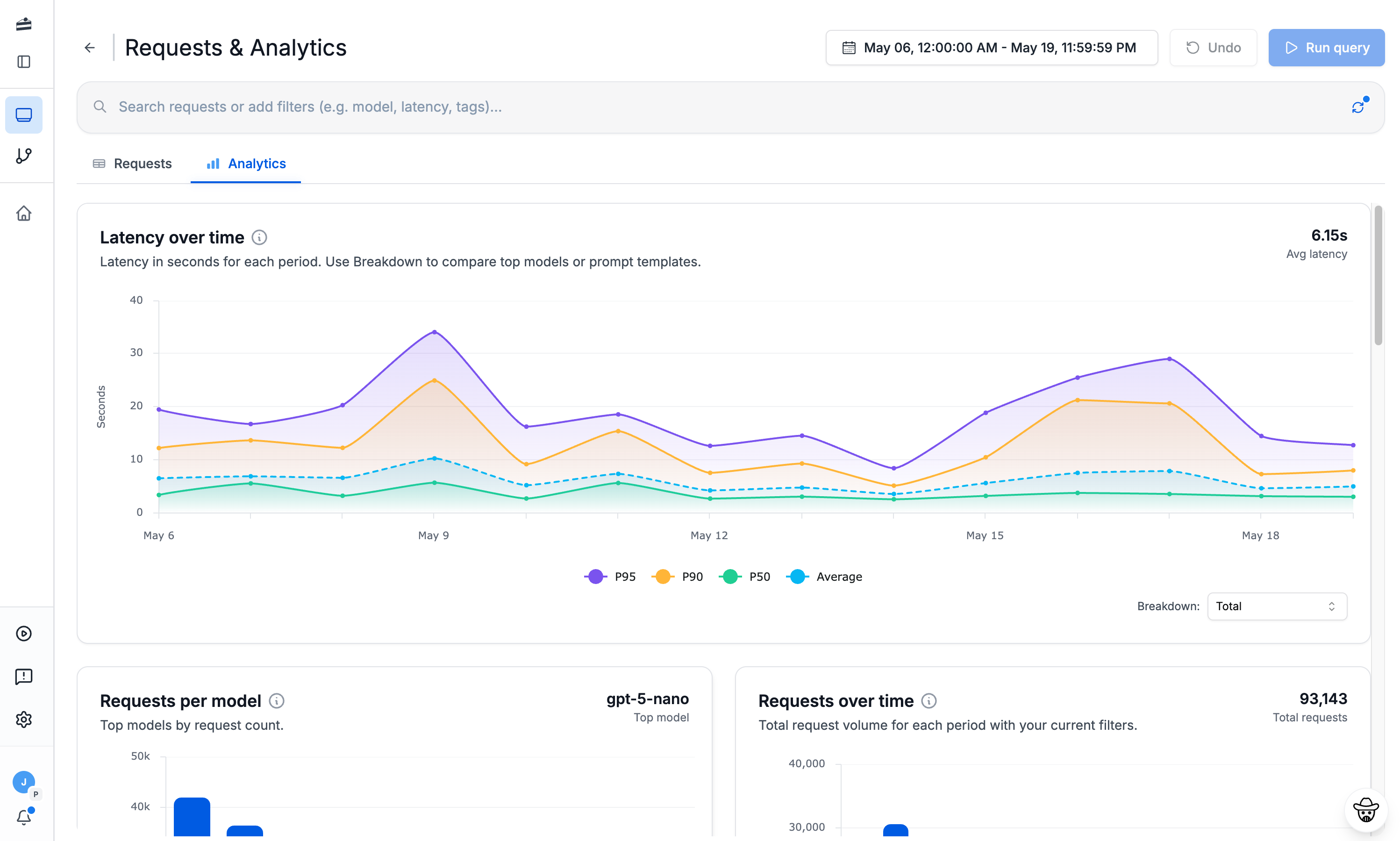 PromptLayer — Analytics